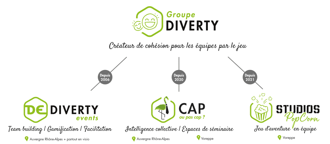 Organigramme du Groupe Diverty